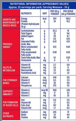 Protinex Health And Nutritional Protein Rich Mix For Adults - (Original, 1 Kg, BIB) with Vital Nutrients to Support Recovery & Immunity