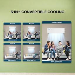 Blue Star 1.5 Ton 3 Star, 60 Months Warranty, Inverter Split AC (Copper, 5 in 1 Convertible, Turbo Cool, Energy Saver, Blue Fins, ID318YKU, White)