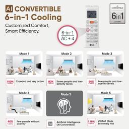 LG 1.5 Ton 3 Star DUAL Inverter Split AC (Copper, AI Convertible 6-in-1, VIRAAT Mode, Diet Mode+, Faster Cooling & Energy Saving, HD Filter with Anti-Virus Protection, US-Q18JNXE, White)
