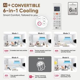 LG 1.5 Ton 5 Star, Wi-Fi, Energy Manager+, DUAL Inverter Split AC (Copper, AI+ Convertible 6-in-1, Diet Mode+, 4 Way Swing, HD Filter with Anti-Virus Protection, US-Q19FWZE, White Floral)
