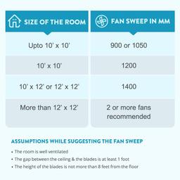 Bajaj Regal Gold NXG 4 Blade Matt Ivory 1200 mm Ceiling Fan
