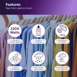 Philips Steam Iron GC2145/20 – 2200-watt, From Worlds No.1 Ironing Brand,