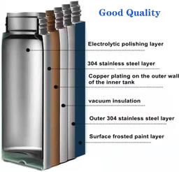 SmartQuick Premium 65 litres, hiking trekking Bag & Double Wall Vaccum Flask Set Thermo 500ml