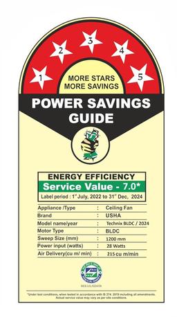 USHA Technix 1200Mm Bldc Energy Saving Ceiling Fan | 3 Blade High Speed 350 Rpm | 5 Star Rated (Brown)