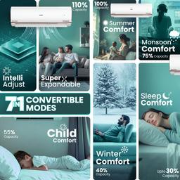 Haier 1.5 Ton 4 Star Triple Inverter Smart Split AC (5250 Watts, Copper, Wi-Fi, 4-Way Swing, 7 in 1 Convertible, Frost Self Clean, HD Filter, Cools at 60°C - HSU18K-PYFR4BN-INV, White)