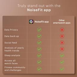 Noise Twist Go Round dial Smartwatch with BT Calling, 1.39" Display, Metal Build, 100+ Watch Faces, IP68, Sleep Tracking, 100+ Sports Modes, 24/7 Heart Rate Monitoring (Elite Black)